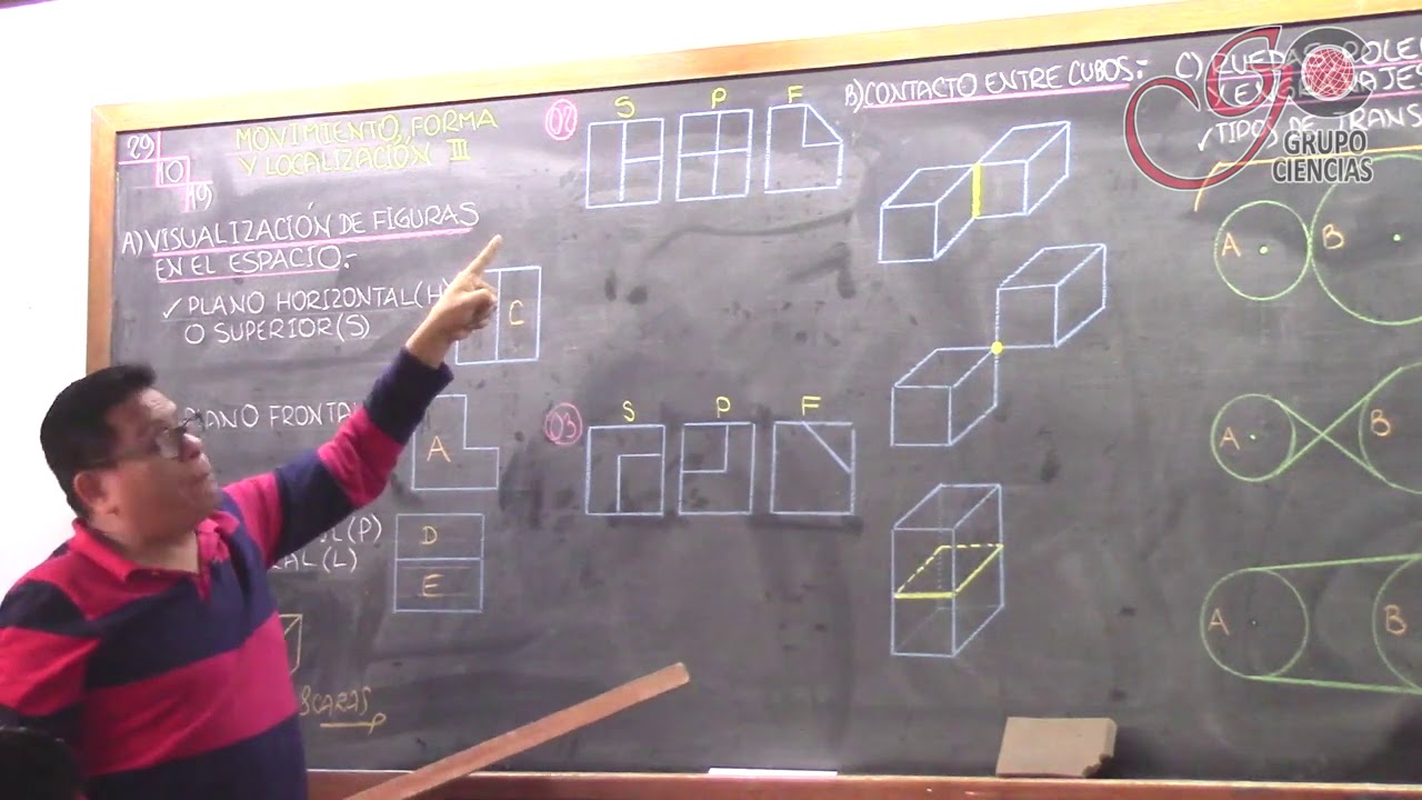 MOVIMIENTO, FORMA Y LOCALIZACIÓN II, teoría.