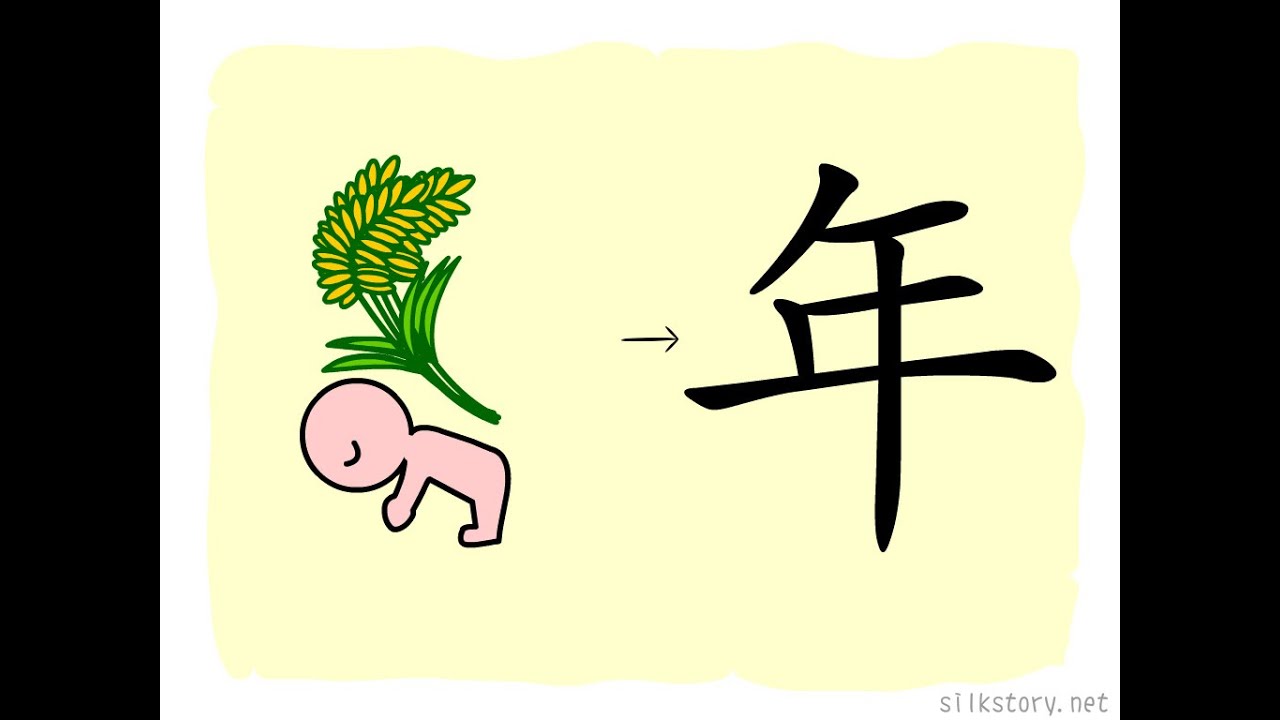 漢字的故事 : 年