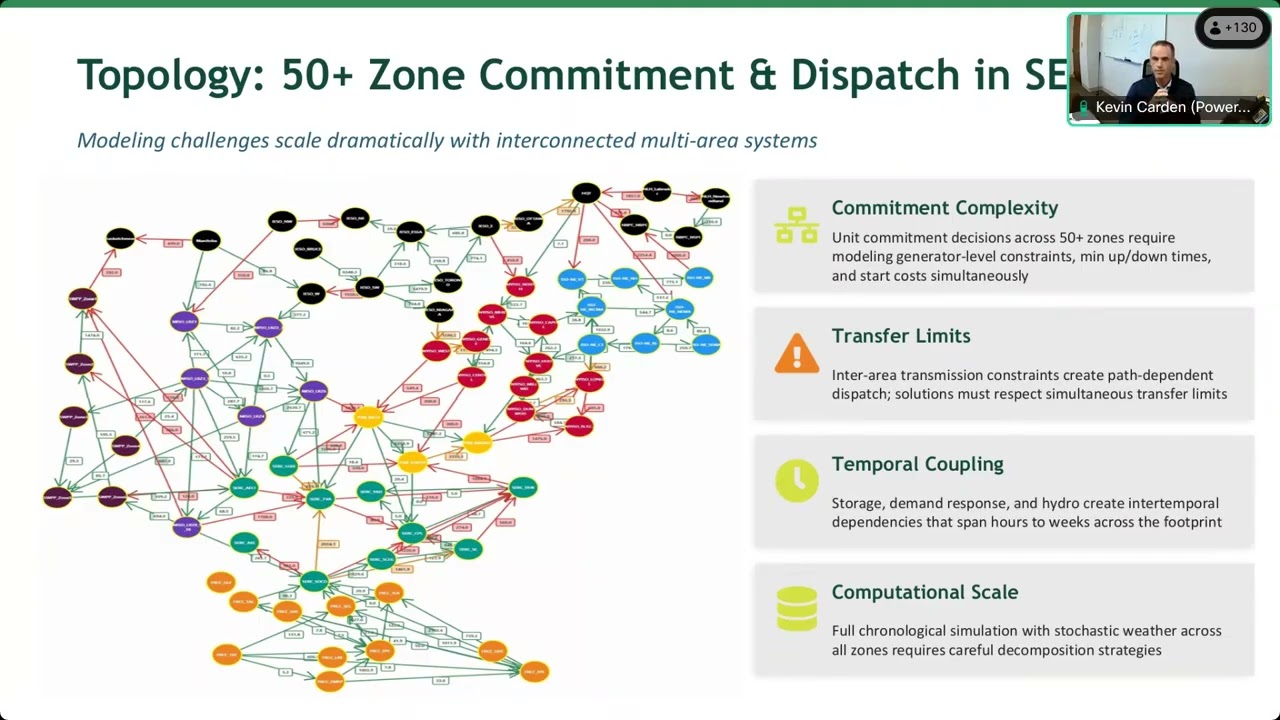 ESIG Webinar Exploring Modeling Challenges with Wide Area Energy Assessments