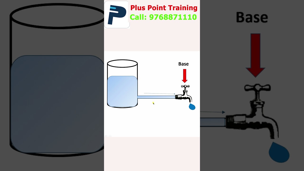 How transistor work? #electronics #semiconductor #transistor #ElectronicsHindi #technical