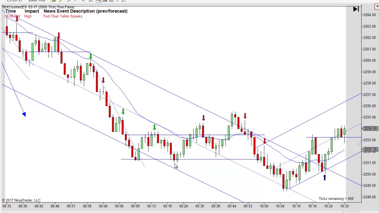 Price Action Trading With Mack 01-12-2017