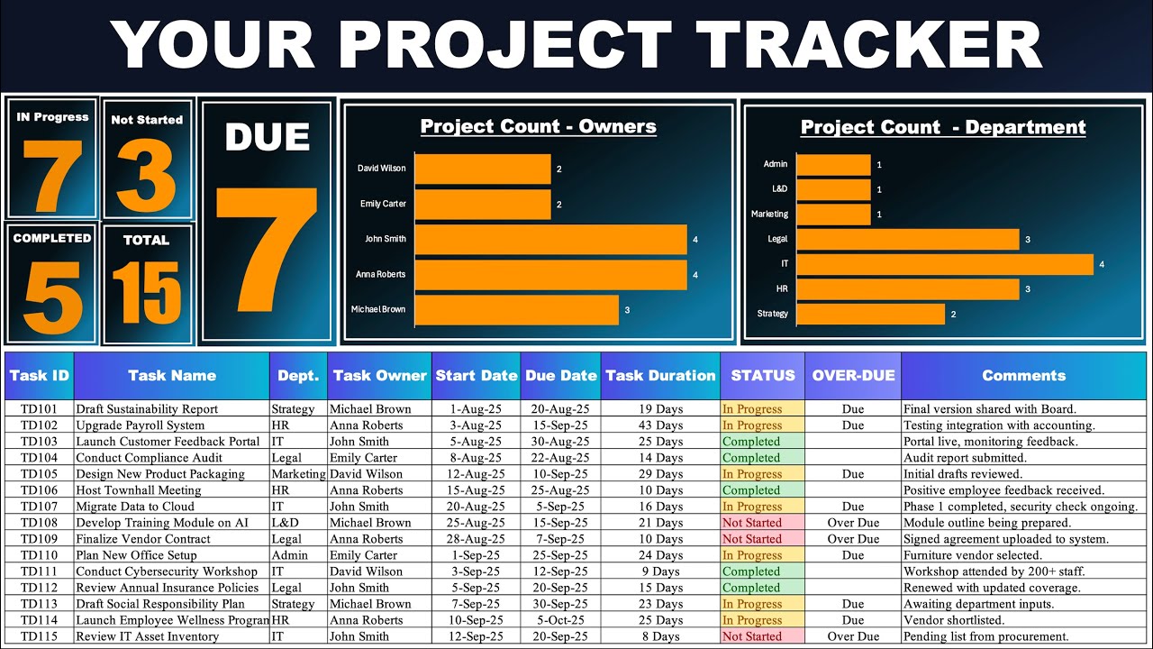 Project Management in Excel Complete Tracker + Dashboard