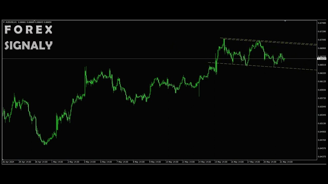 Forex Trading Signal: Shorting AUD/USD at Resistance