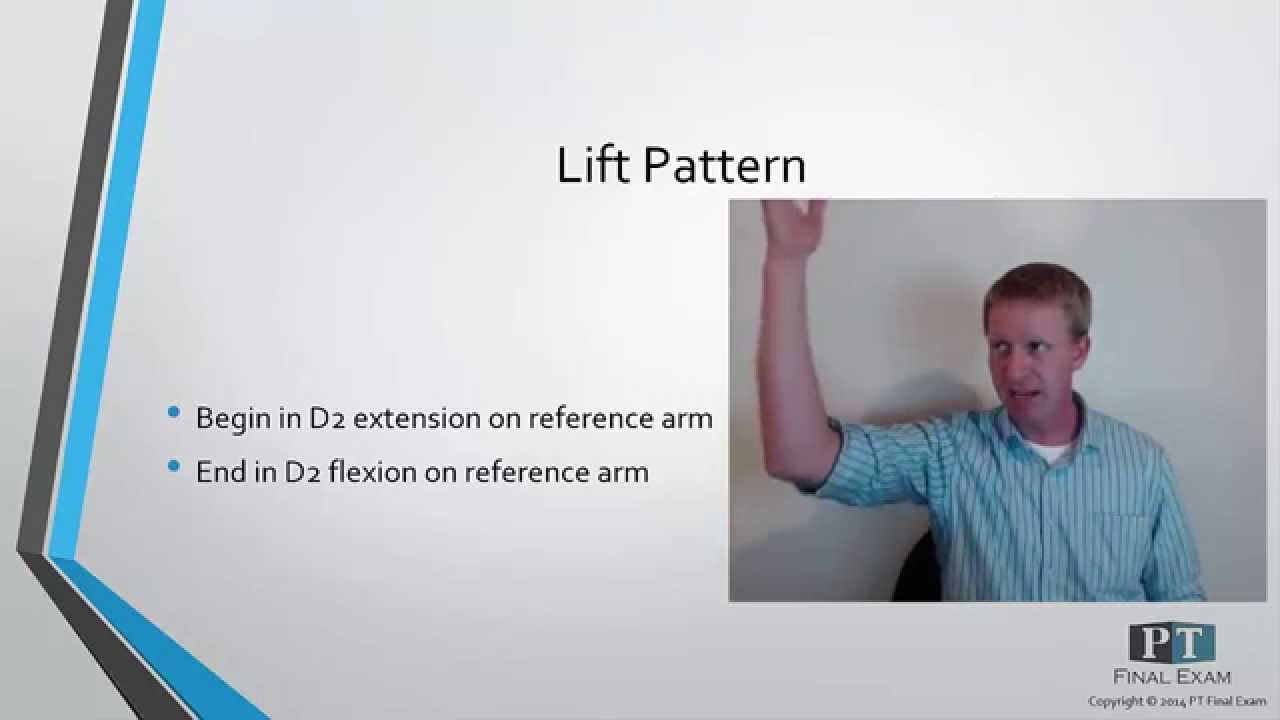 Chop and Lift Patterns: A Crash Course PT Final Exam #npte #npteprep