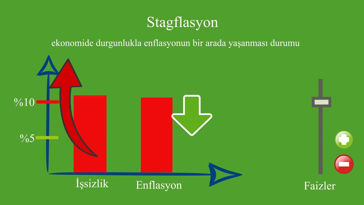 Stagflasyon nedir? - &Ouml;rnekli g&ouml;rsel anlatım