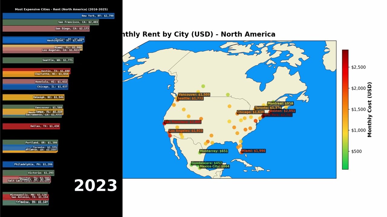 Evolution of Cost of Living in North America (2016–2025)