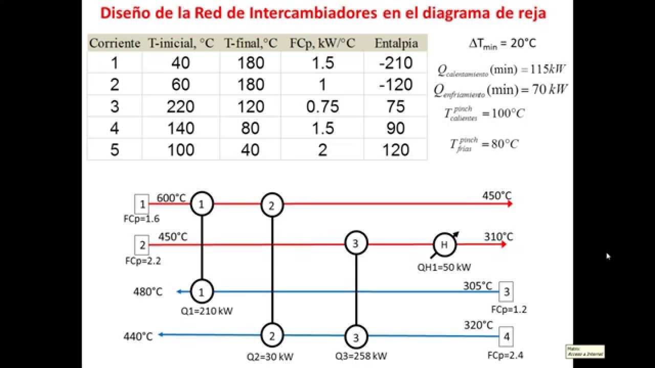 leccion 14 diagrama de reja nuevo