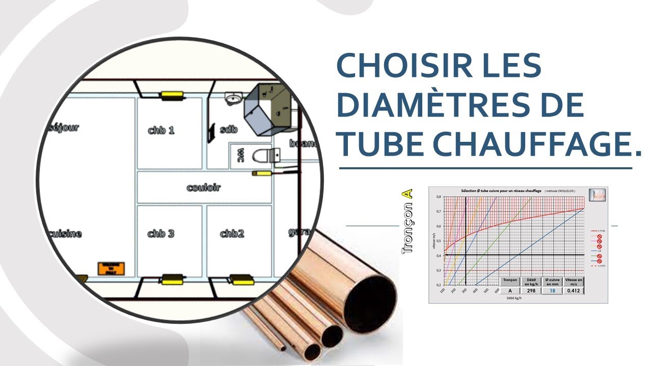 CHOISIR LES DIAMETRES DE TUBE CHAUFFAGE