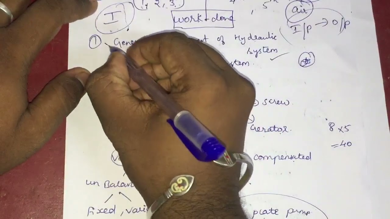 How to pass hydraulics and pneumatics | R2021 complete video lectures link in description