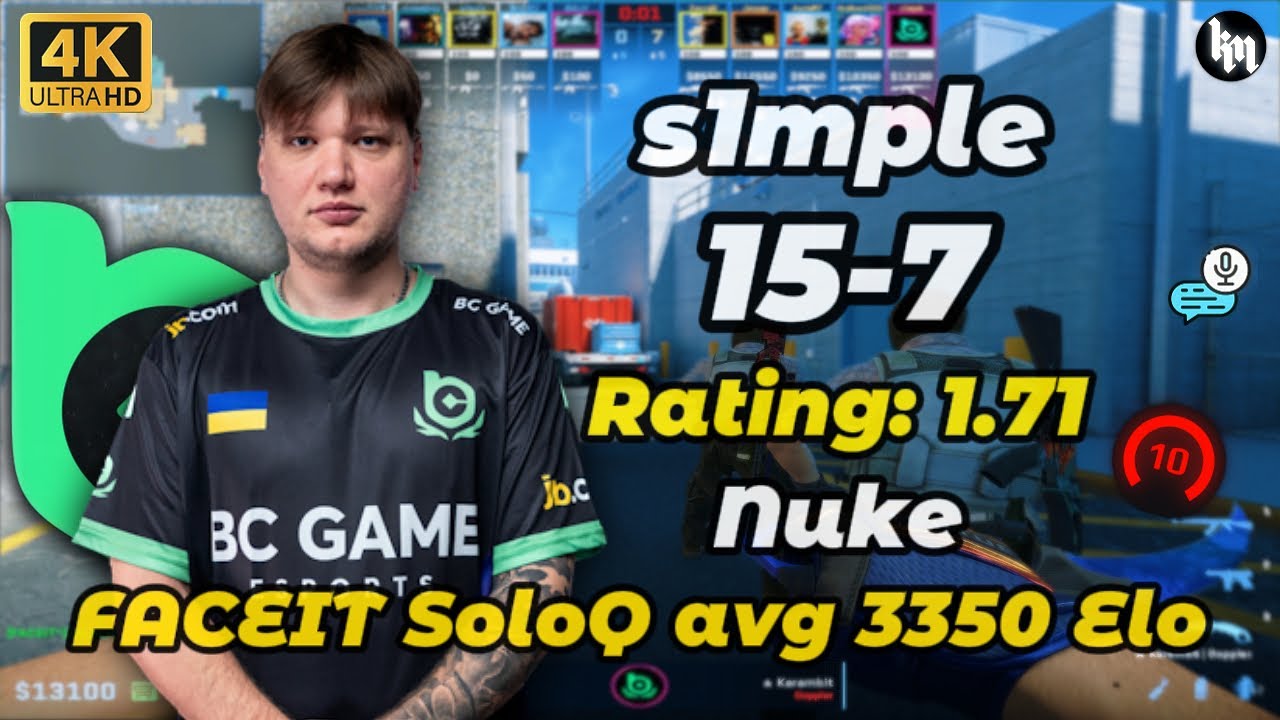 s1mple (15-7) SoloQ avg 3350 Elo (nuke) #cs2 #s1mple