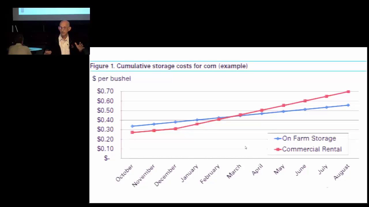 Accurately pricing corn silage