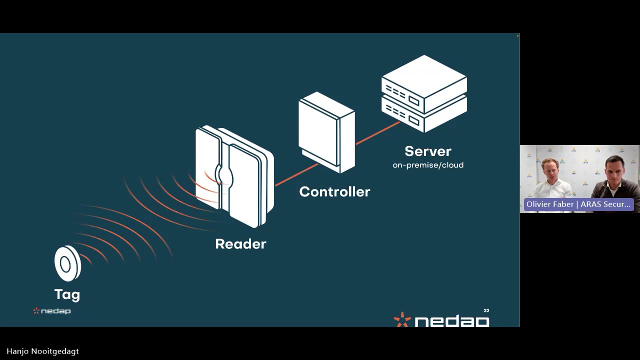 ARAS x Nedap - Profiteer van automatische voertuigtoegang
