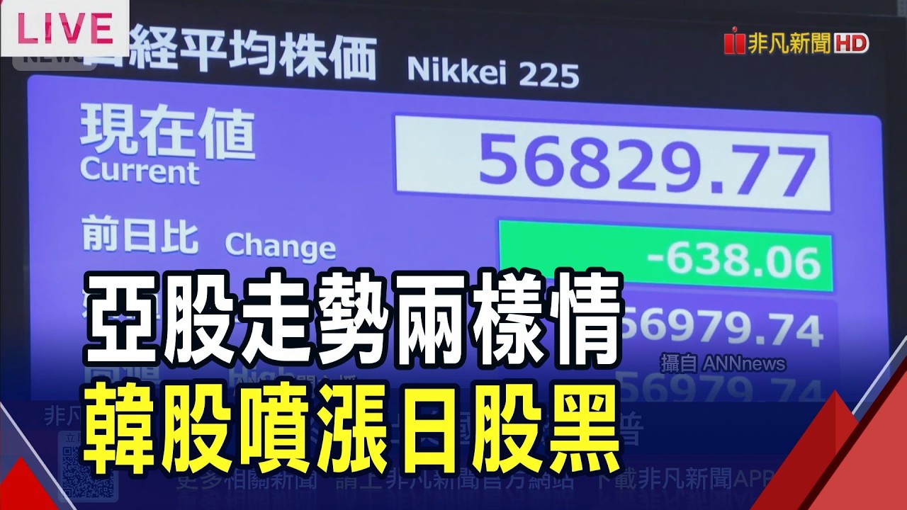 美伊升溫!亞股走勢兩樣情...日經一度挫780點 韓股雙雄領軍漲2%收5808點創新高 港股馬年開盤收黑 ｜非凡財經新聞｜20260220