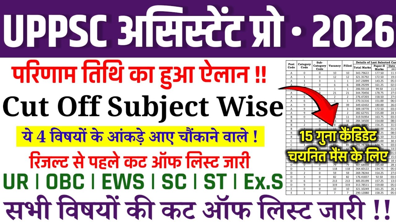 बड़ी खुशखबरी🥳|| UPPSC GDC RESULT DATE DECLARE📢|| UPPSC GDC CUT OFF 2026 | UPPSC SUBJECT WISE CUT OFF