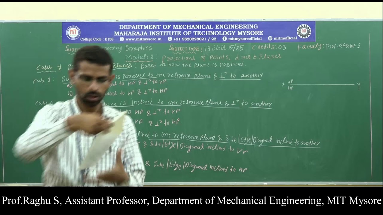 1st EGDL -18EGDL15- Module 2 -Session-6 Prof RS