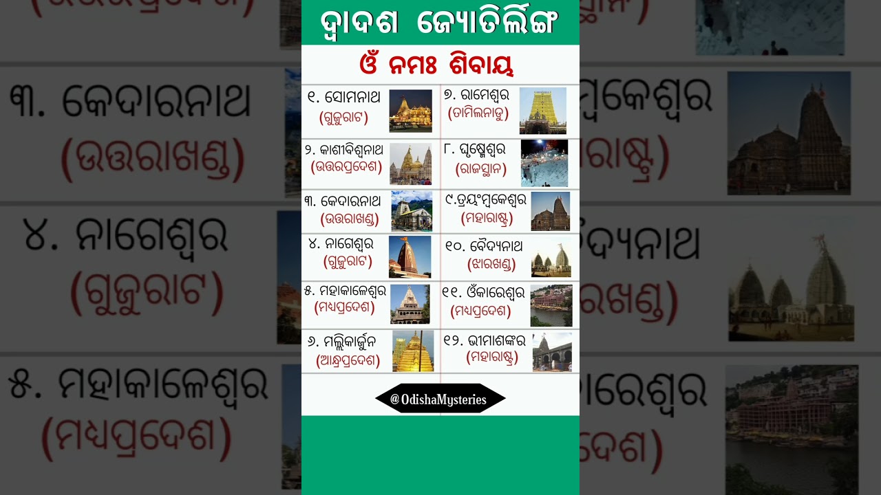 12 Jyotirlinga in India | General knowledge Questions Answers #gk #jyotirlinga #gkinodia #odiagk