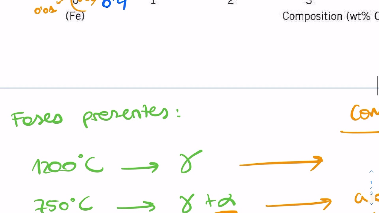 Problema resuelto de diagrama de fases Fe-C