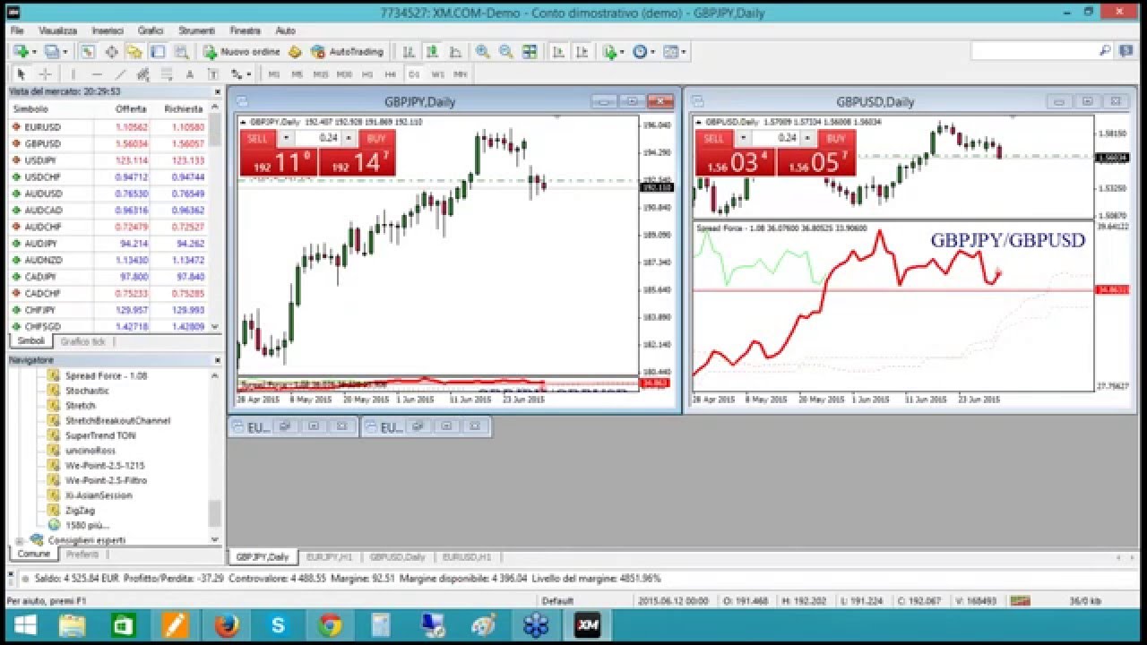 Sistema Spread Trading sul Forex