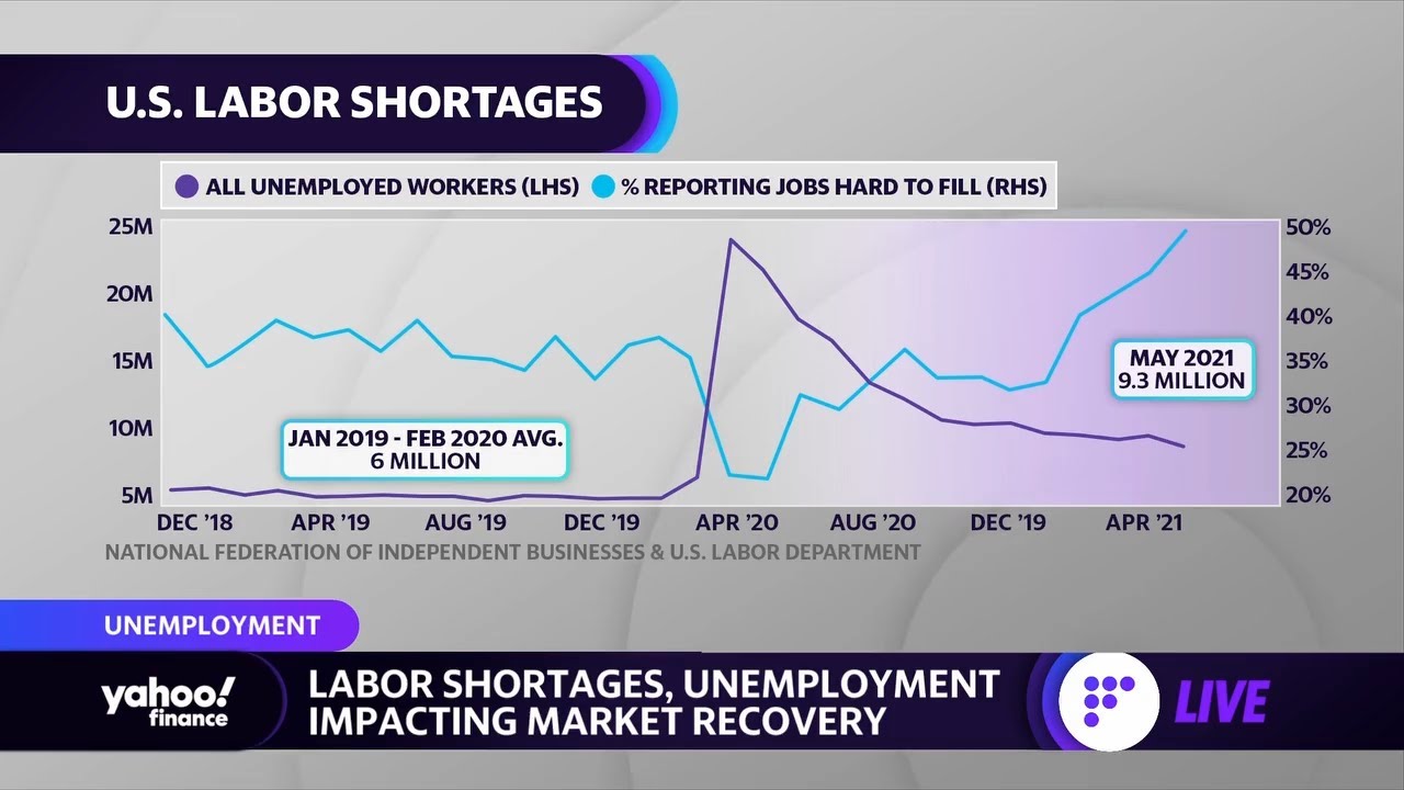 How the pandemic created a paradox in the labor market
