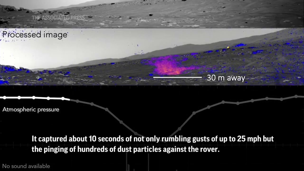 Mars rover captures 1st ever sound of dust devil