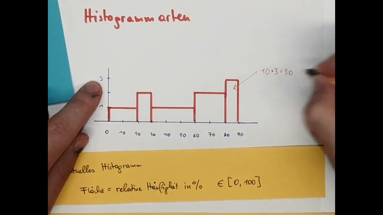 M6: Statistik: Histogramm