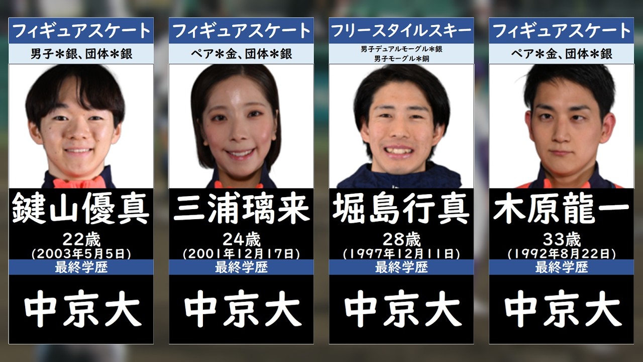 【メダリスト量産大学も】日本人メダリスト最終学歴一覧【ミラノ・コルティナ2026オリンピック】