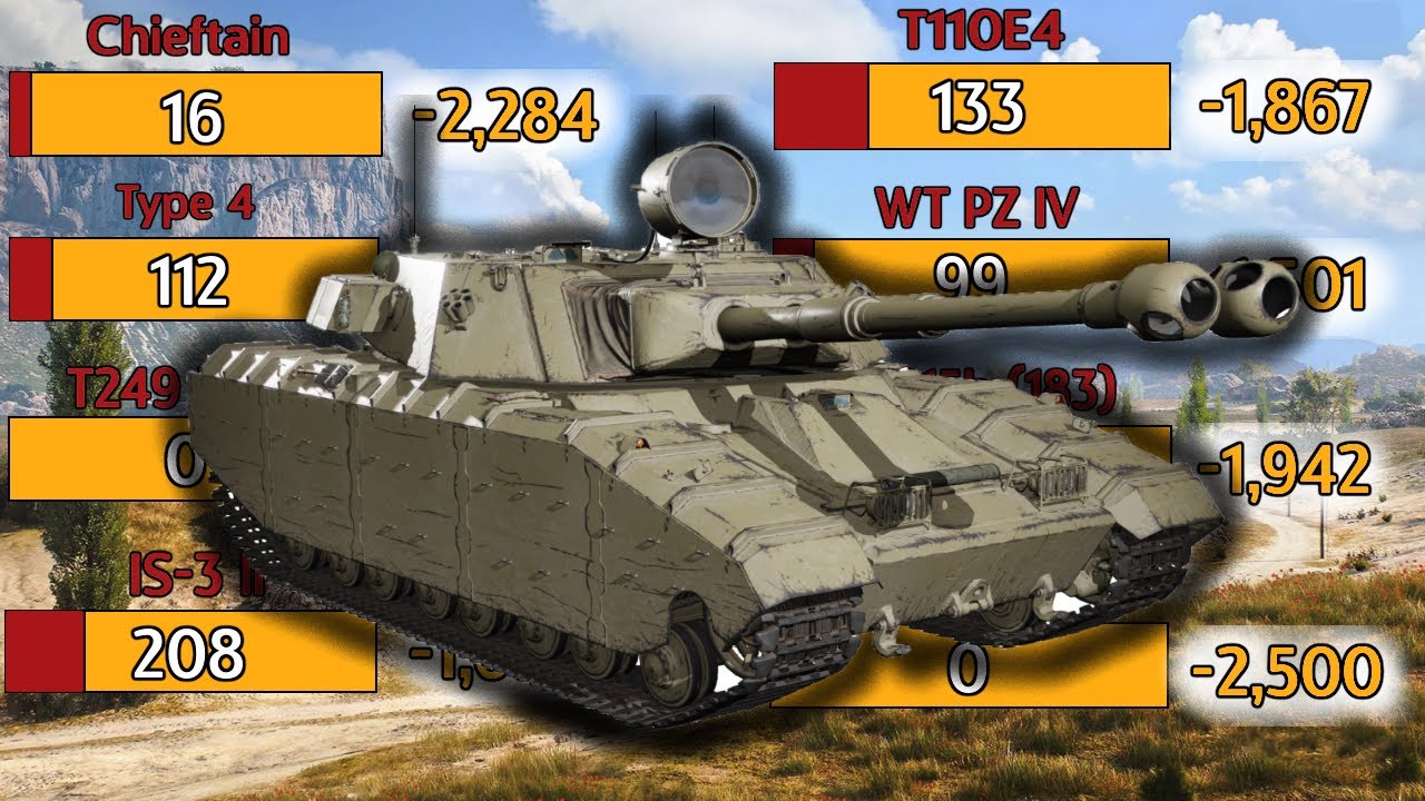 FV225 is balanced, GG Wargaming!
