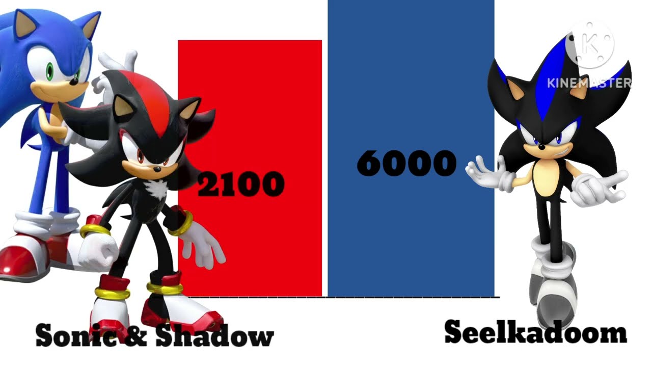 Shadic Vs Seelkadoom Power Levels