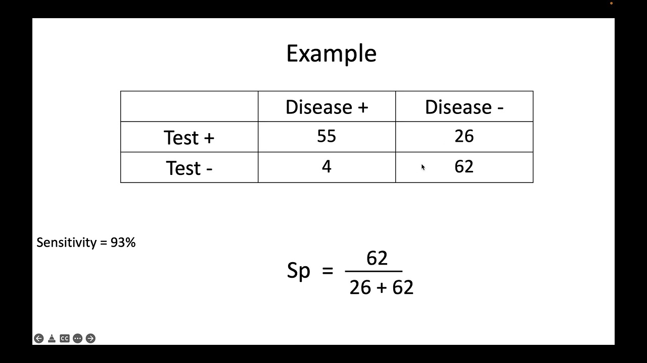 False Positive and False Negative Fraction