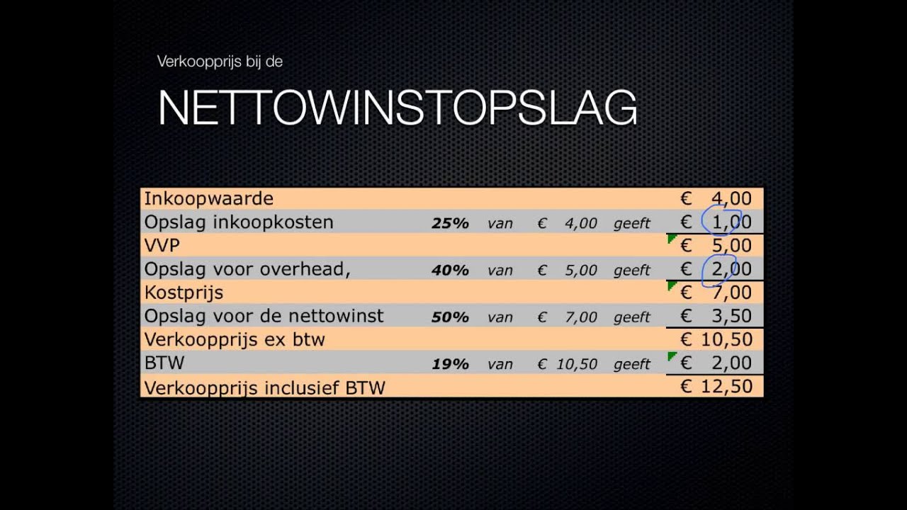 M&O Brutowinstopslag en Nettowinstopslag