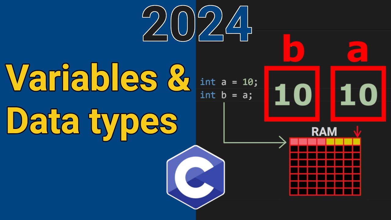 Variables, Data types, and Constants in C programming