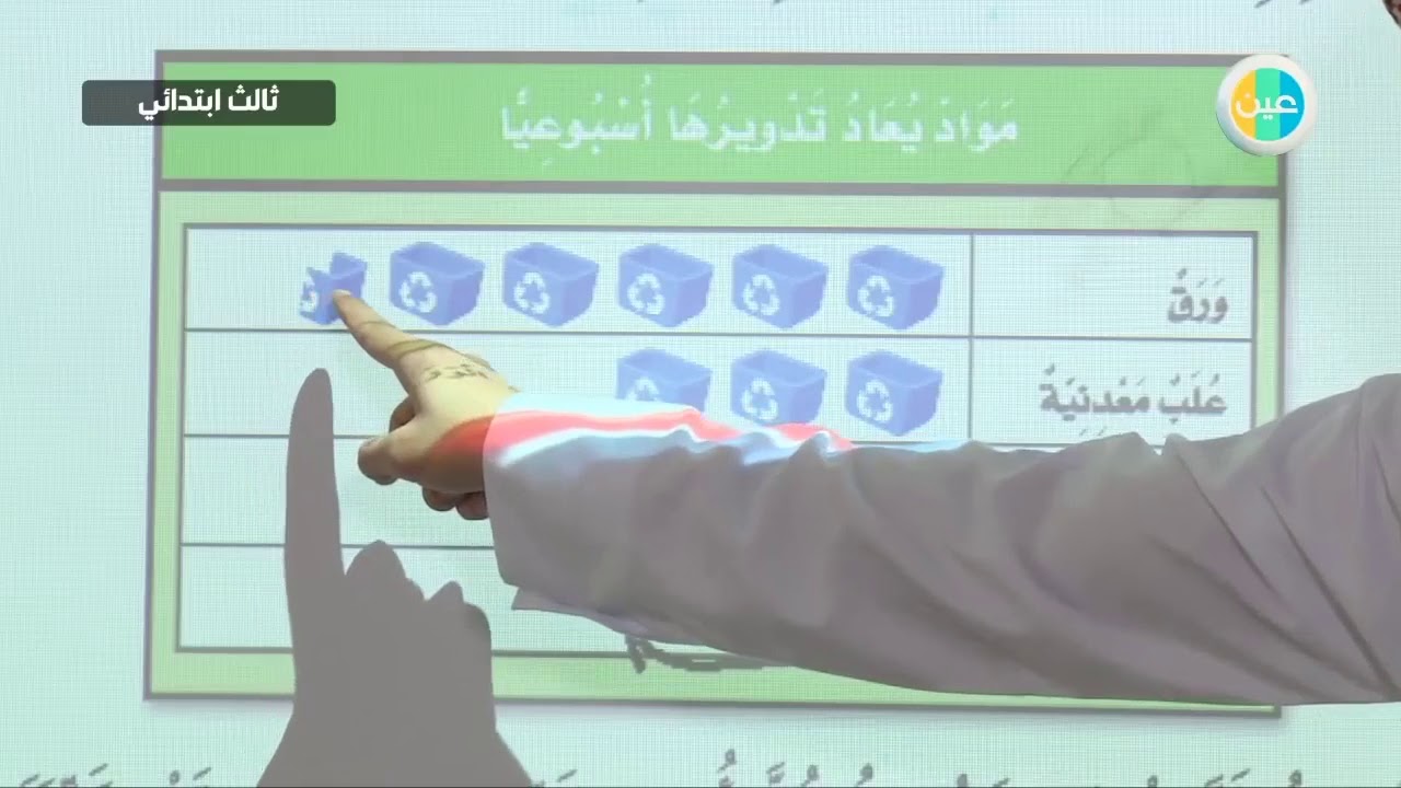 دروس عين  رياضيات – تفسير التمثيل بالرموز– ثالث ابتدائي