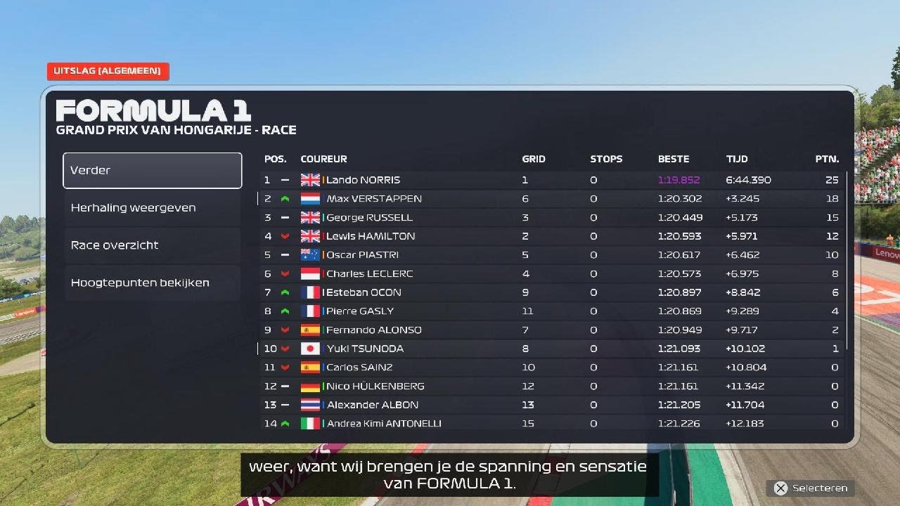 Max op Hongarije