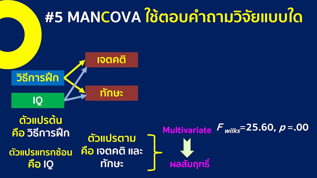 ชุดที่ 2 ตอนที่ 5 Multivariate Analysis of Covariance MANCOVA ใช้ตอบคำถามวิจัยแบบใด