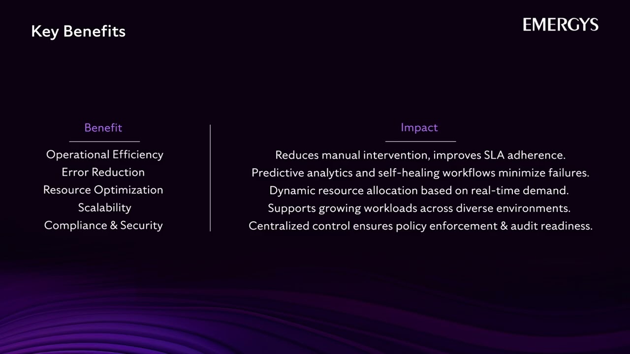 Unleashing the Power of Workload Automation | Boost Efficiency, Reduce Errors & Optimize Resources