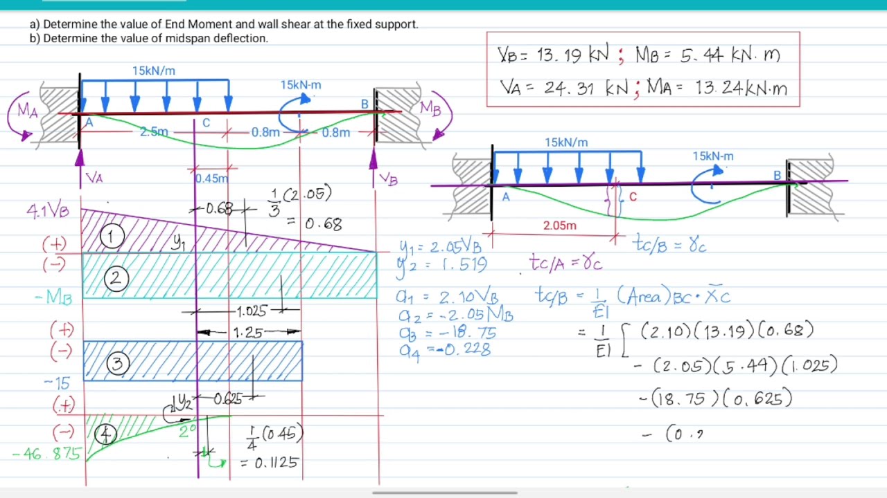 (AMM) Example #2 : Fixed-Ended Beam