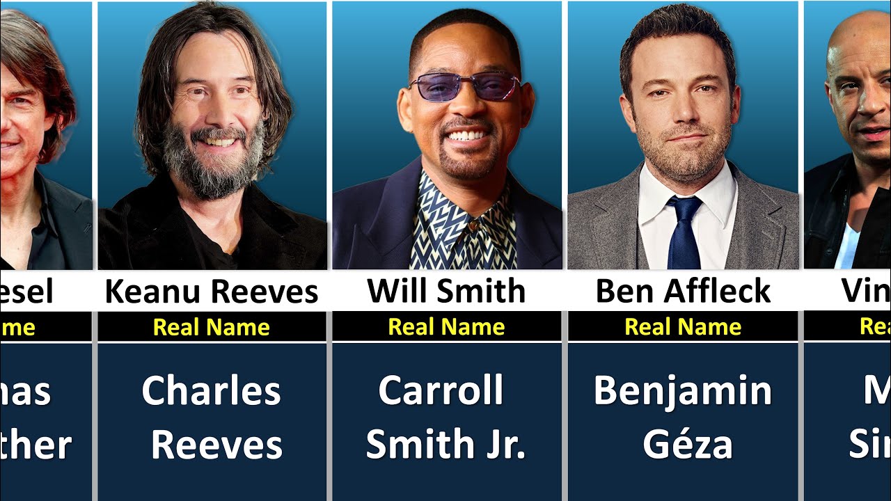 Celebrities And Their Real Name