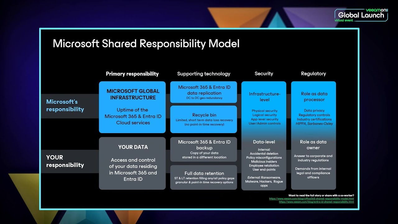 The Complete M365 Defense: Identity Hardening, Data Backup and Rapid Recovery