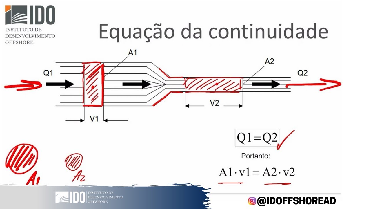 Vazão e a equação da continuidade