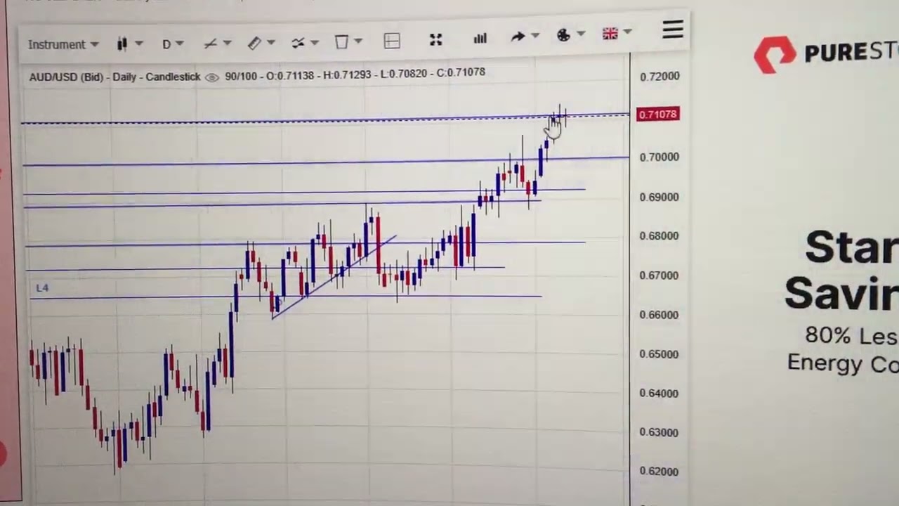 AUD/USD (Australian Dollar - US Dollar)