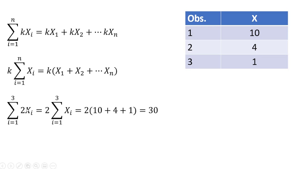 Summation Notation: ∑