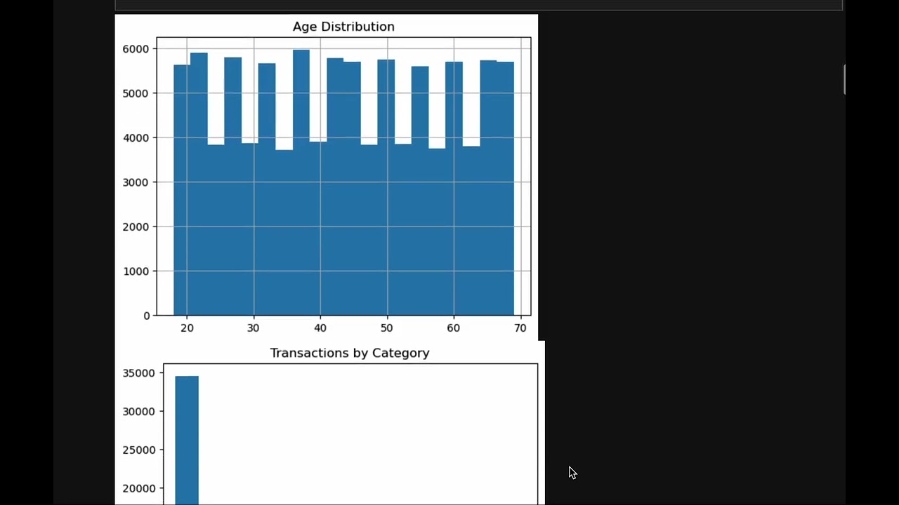 Customer Segmentation video