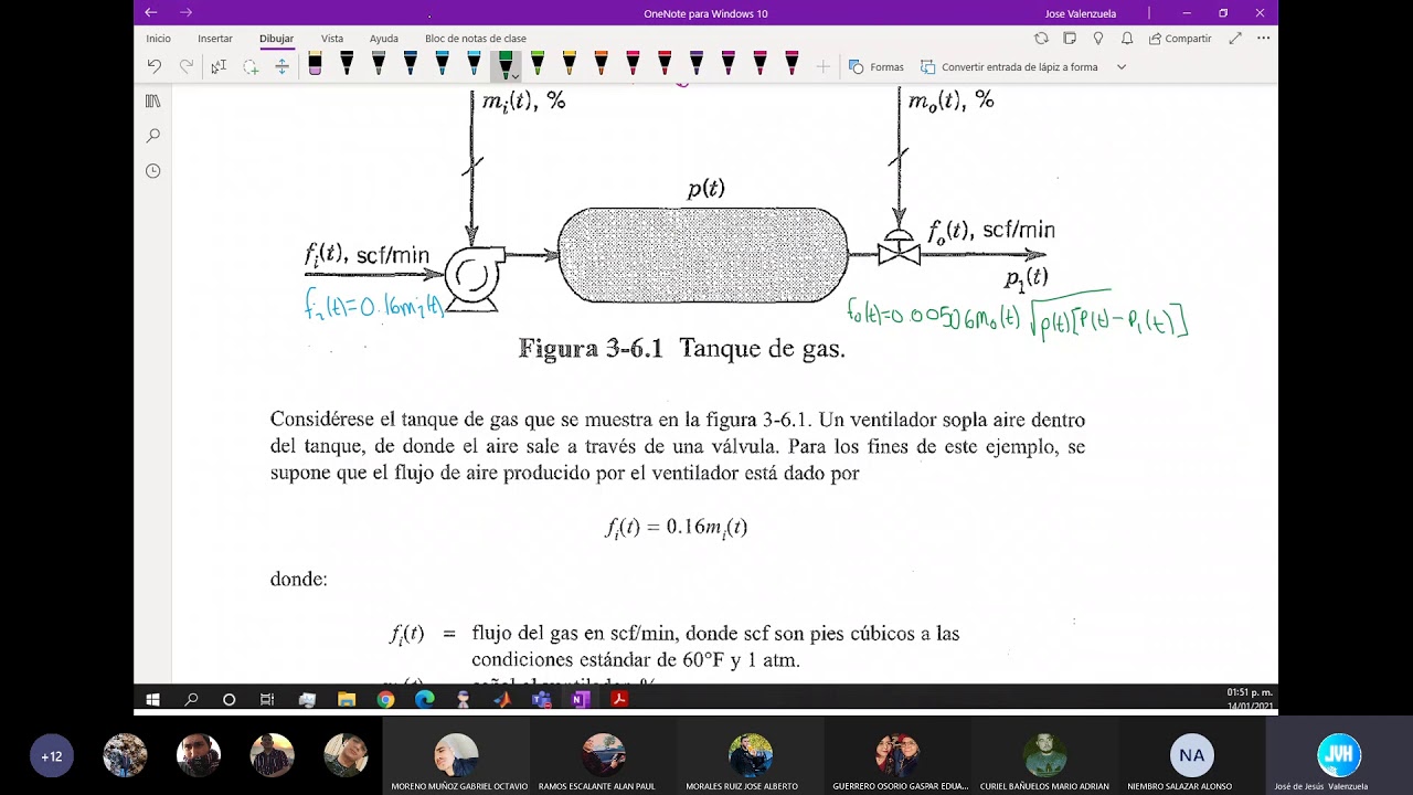 VI-1 Dinámica de sistemas (Sistema de presión de gas en tanque)