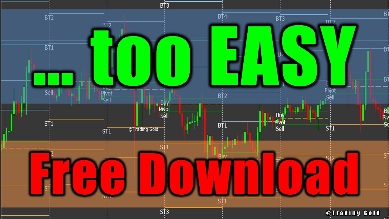 XAU/USD Level Scalping Trading Indicators | Intraday Powerful Gold Forex System