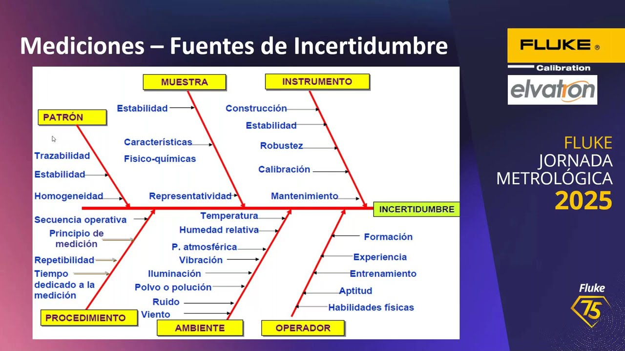 Webinar: Metrología Industrial  Optimizando la Calidad en la Industria