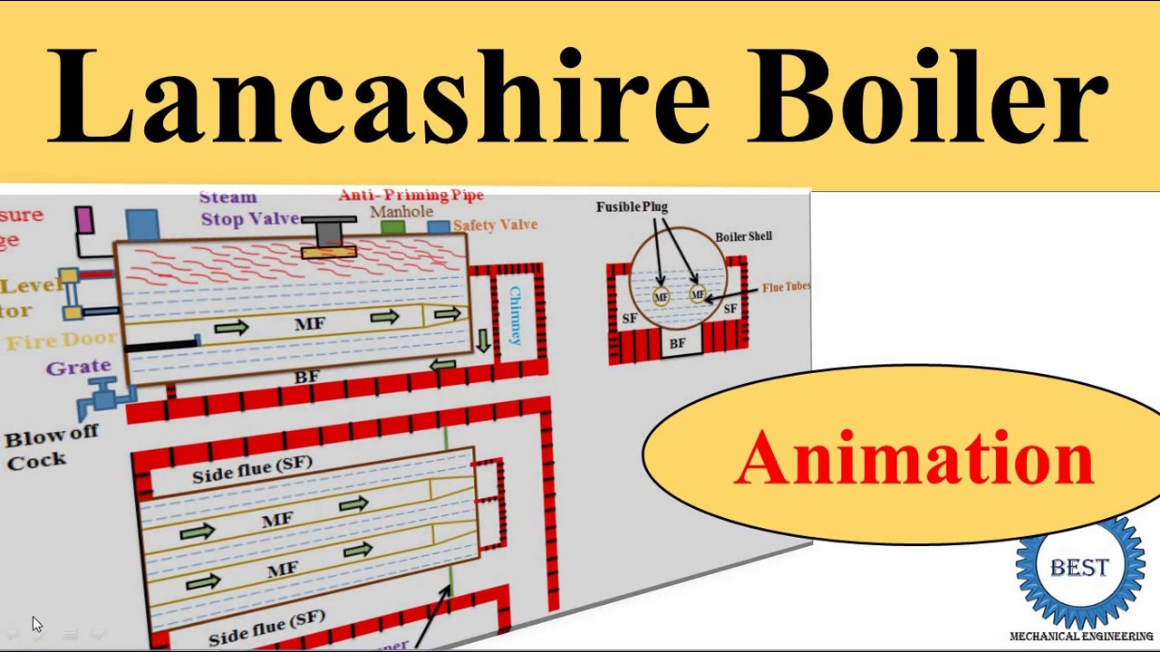 Lancashire Boiler