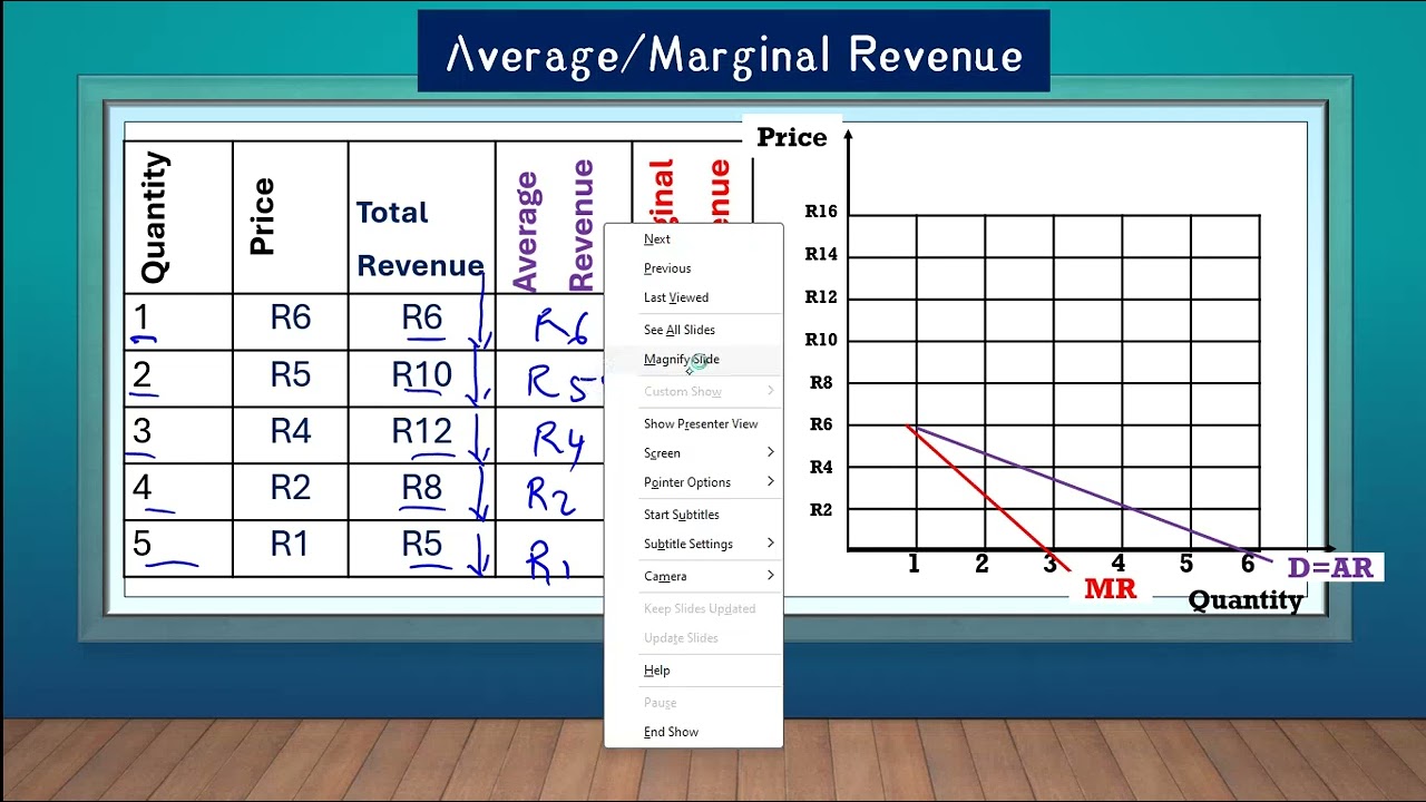 Gr 12 Economics(P2): Monopolies