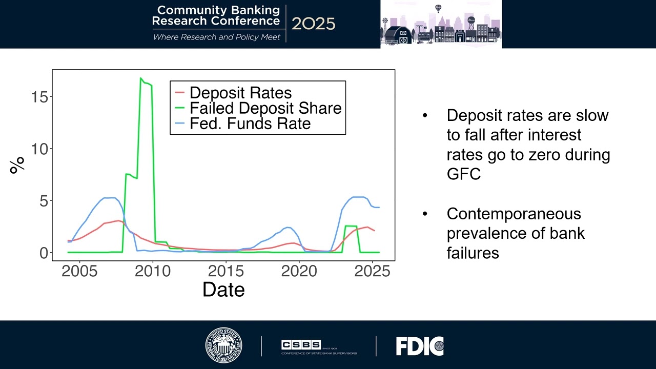Research Paper Session 2 - Failed Banks - Brian Jonghwan Lee