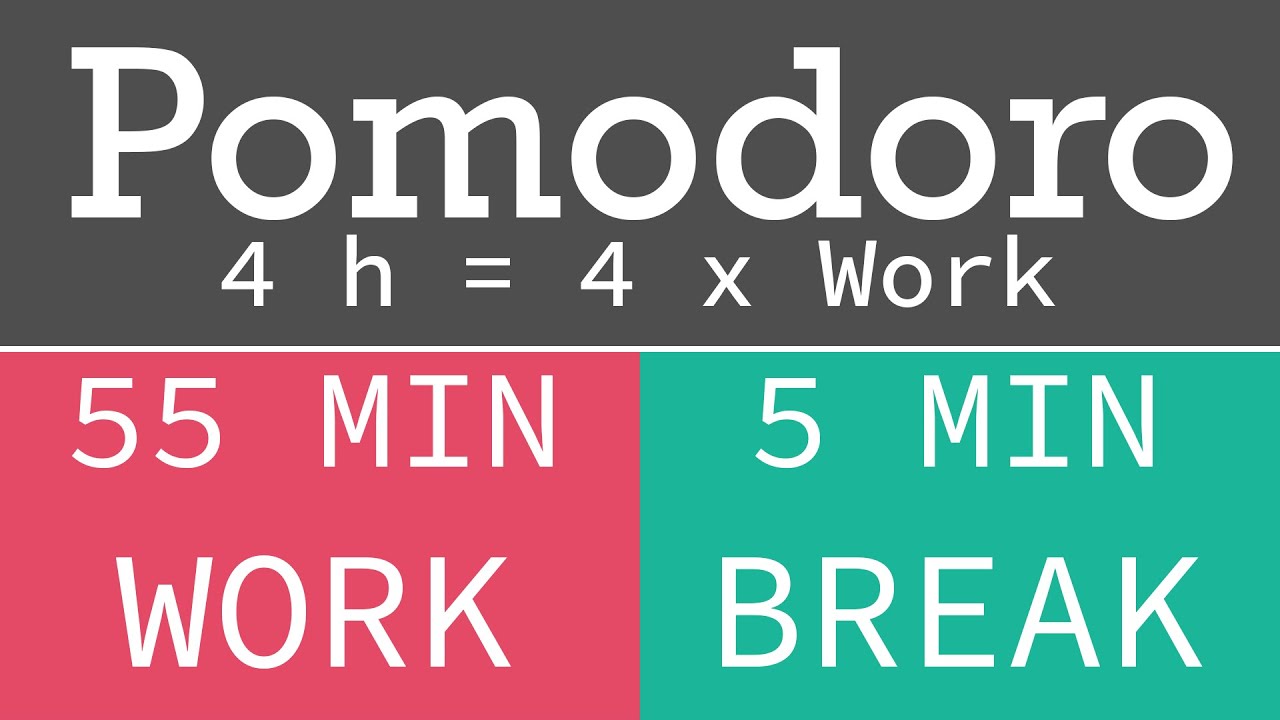 Pomodoro Technique  - Tekniği 4 h = 4 x work 55 / 5