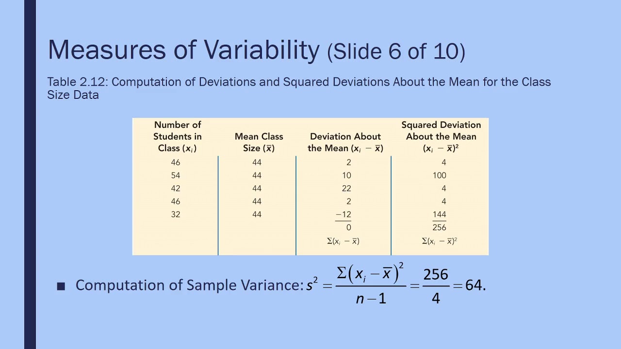 Measures of Variability